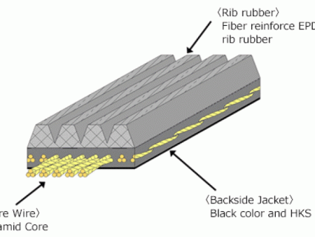 HKS FINE TUNE V-BELT 6PK1710 For Discount