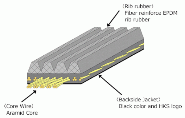 HKS FINE TUNE V-BELT 6PK1710 For Discount